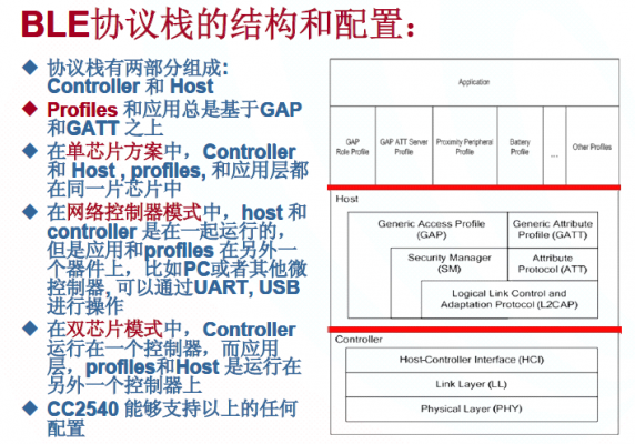 ble可靠传输（可靠传输要求）