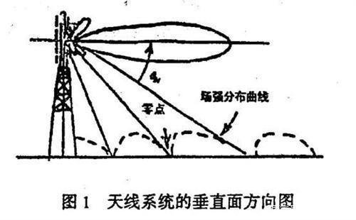 网络传输信号填充(九重泉壤是什么意思)-图2 网络传输信号填充(九重泉壤是什么意思)-图2