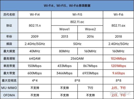 wifi传输的带宽（wifi的带宽是什么意思）