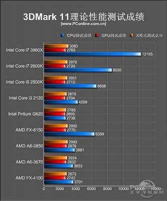 包含amda63670跑分的词条-图1 包含amda63670跑分的词条-图1