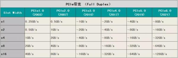 pcie数据传输错误(pcie传输模式)-图2 pcie数据传输错误(pcie传输模式)-图2
