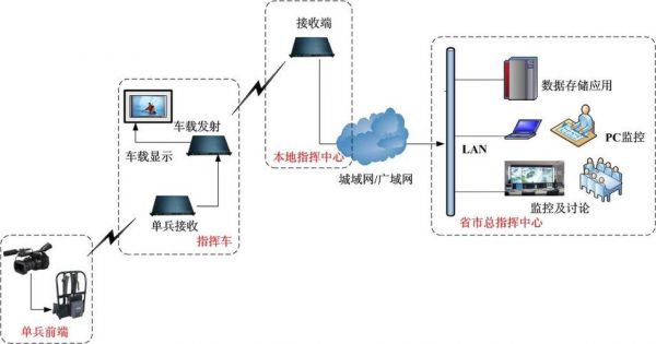 视频传输方案（视频传输原理）