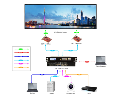 led屏网络传输（led显示屏的数据传输）