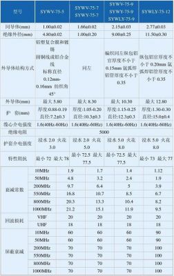同轴电缆传输速率（同轴电缆传输速率计算）