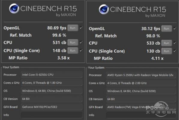i5+5257u+跑分的简单介绍-图1 i5+5257u+跑分的简单介绍-图1