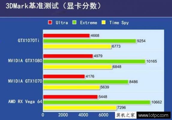 1070ti和1070差距跑分的简单介绍