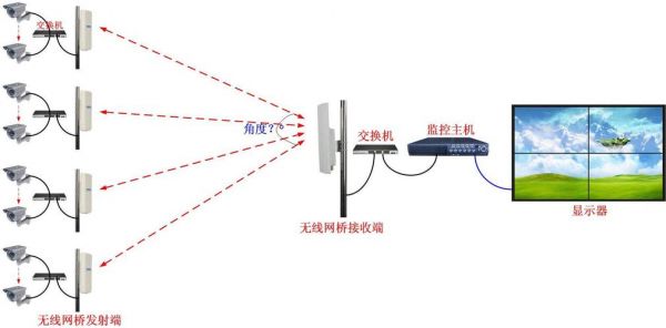 网桥是传输什么的(网桥是指)-图3 网桥是传输什么的(网桥是指)-图3