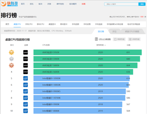 cpu跑分平台的简单介绍-图3 cpu跑分平台的简单介绍-图3