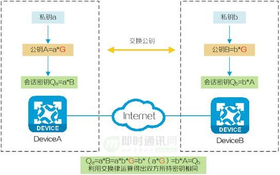 ECP协议传输内容(ecc协议)-图3 ECP协议传输内容(ecc协议)-图3