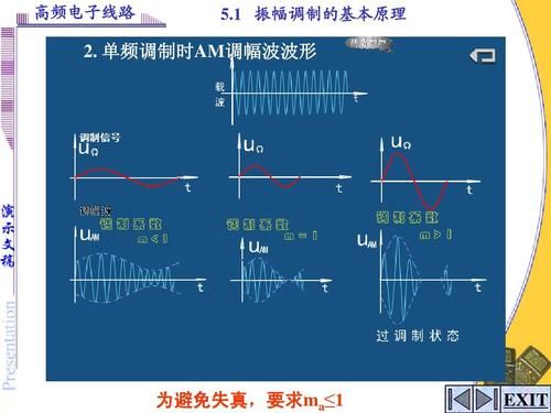 为什么要高频传输(为什么高频传输系数容易衰减呢)-图3 为什么要高频传输(为什么高频传输系数容易衰减呢)-图3