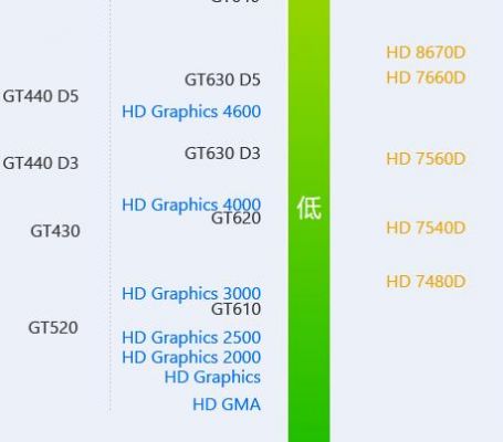 hd4000核显跑分的简单介绍-图2 hd4000核显跑分的简单介绍-图2