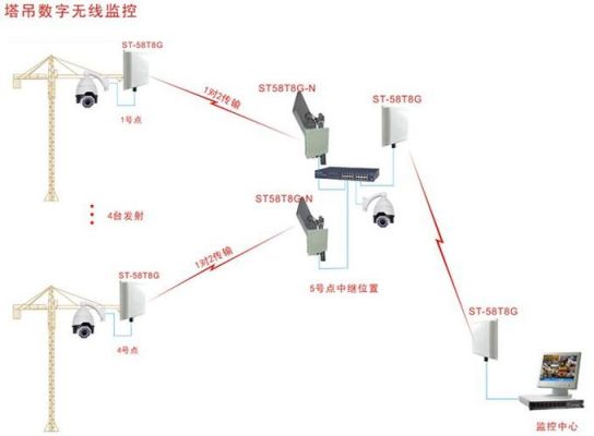 摄像头无线传输(摄像头无线传输距离)-图3 摄像头无线传输(摄像头无线传输距离)-图3