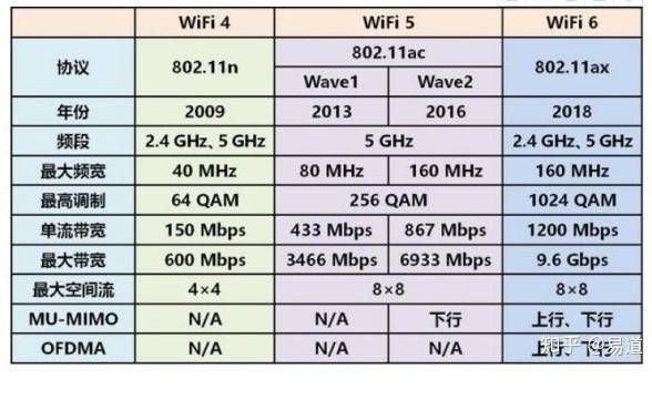 wifi传输效率（wifi数据传输速度）