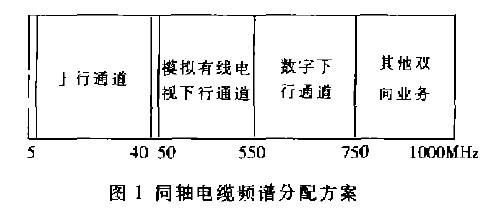 hfc模数传输（模拟量传输误差范围）
