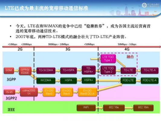 lte传输分集技术包括（lte传输速率）