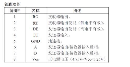 rs422传输距离(rs422传输协议)-图1 rs422传输距离(rs422传输协议)-图1