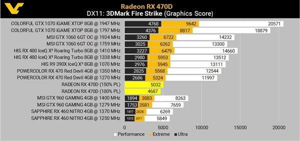关于rx470d跑分多少的信息-图3 关于rx470d跑分多少的信息-图3