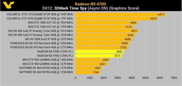 关于rx470d跑分多少的信息-图2 关于rx470d跑分多少的信息-图2