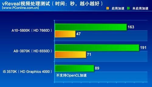 a105800k跑分的简单介绍-图2 a105800k跑分的简单介绍-图2