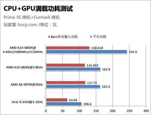 a105800k跑分的简单介绍-图3 a105800k跑分的简单介绍-图3