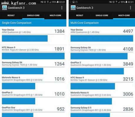 关于a9geekbench4跑分的信息-图3 关于a9geekbench4跑分的信息-图3