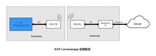 rola怎么传输(lora怎么传输数据)-图1 rola怎么传输(lora怎么传输数据)-图1