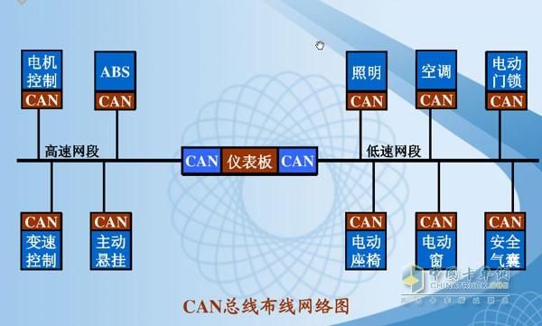 can线传输是多少(can总线的传输距离)-图1 can线传输是多少(can总线的传输距离)-图1