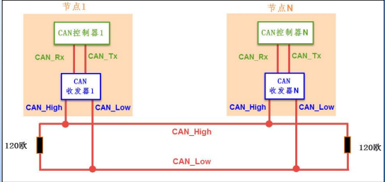 can线传输是多少(can总线的传输距离)-图2 can线传输是多少(can总线的传输距离)-图2