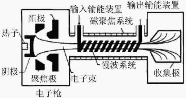 传输管的原理（传输原理包括）