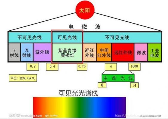 微波信号传输加密（微波信号传输距离）-图3