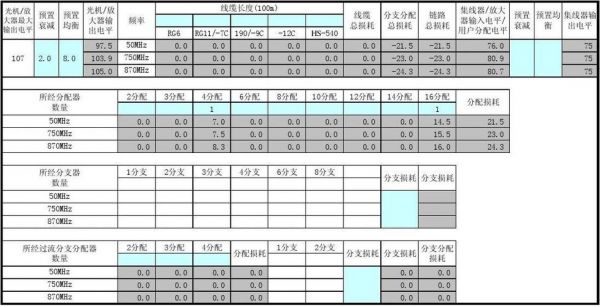 传输链路损耗(传输链路损耗计算公式)-图2 传输链路损耗(传输链路损耗计算公式)-图2