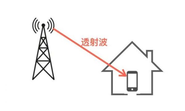 无线电力传输的发展（无线电力传输有几种方式）