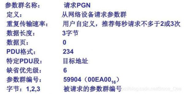 j1939传输协议(429传输协议格式)-图2 j1939传输协议(429传输协议格式)-图2