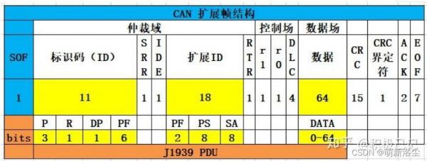 j1939传输协议（429传输协议格式）