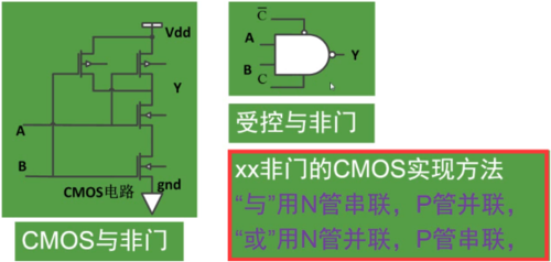 传输门断开(传输门断开时输出什么)-图2 传输门断开(传输门断开时输出什么)-图2