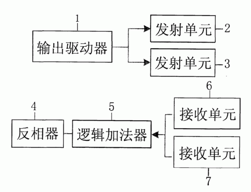 红外传输程序(红外传输什么意思)-图3 红外传输程序(红外传输什么意思)-图3