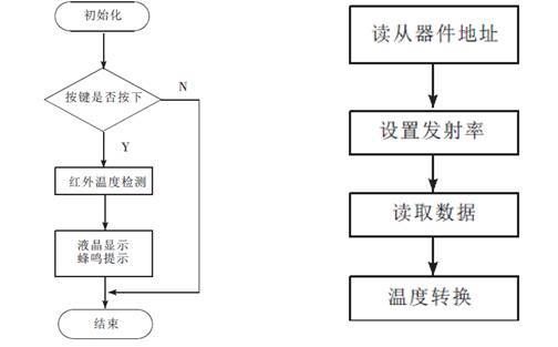 红外传输程序(红外传输什么意思)-图2 红外传输程序(红外传输什么意思)-图2