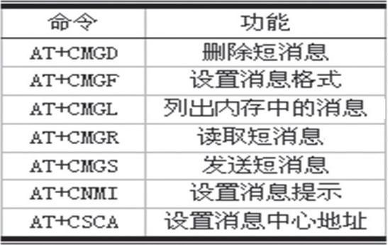 at命令怎么传输（at命令详解）