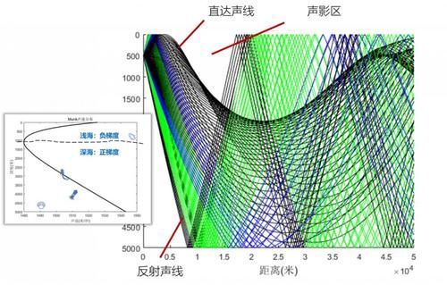 水下声波传输技术(水下声波传输技术是什么)-图3 水下声波传输技术(水下声波传输技术是什么)-图3