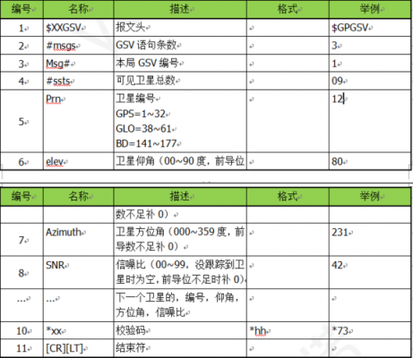 解析协议和传输协议(0183协议解析软件)-图2 解析协议和传输协议(0183协议解析软件)-图2