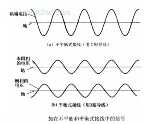 传输平衡信号的(平衡传输线有哪几种)-图2 传输平衡信号的(平衡传输线有哪几种)-图2