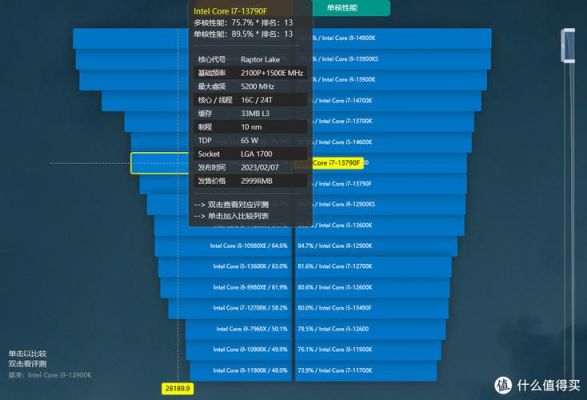 包含amdx2250跑分的词条