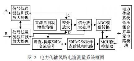 电力传输方案厂家(电力传输原理)-图2 电力传输方案厂家(电力传输原理)-图2