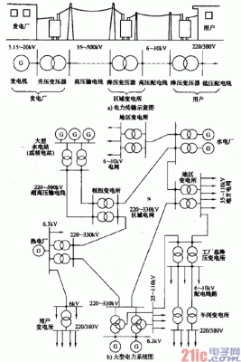 电力传输方案厂家（电力传输原理）