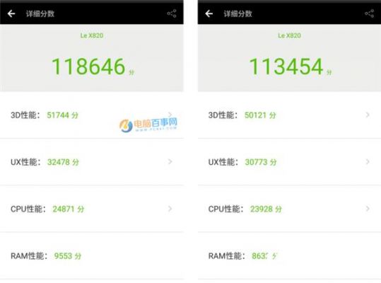 乐Max2跑分安兔兔的简单介绍