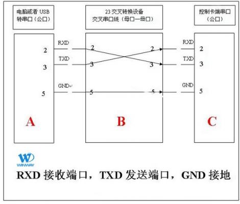 串口能传输文件么(串口能传文件吗)-图2 串口能传输文件么(串口能传文件吗)-图2