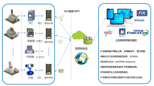 远程软件传输图像原理(远程控制传输软件)-图2 远程软件传输图像原理(远程控制传输软件)-图2