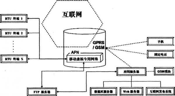 远程软件传输图像原理(远程控制传输软件)-图3 远程软件传输图像原理(远程控制传输软件)-图3