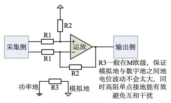 低电压差分信号传输（差分电压采集）