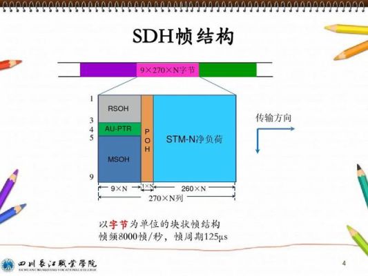 传输sdh数据制作(sdh帧的传输方式)-图2 传输sdh数据制作(sdh帧的传输方式)-图2